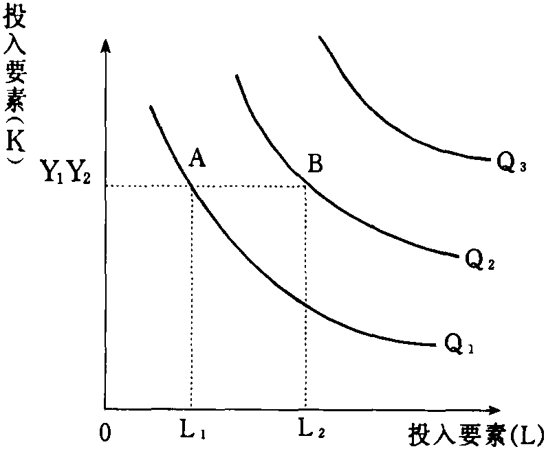 生产曲线怎么画图片